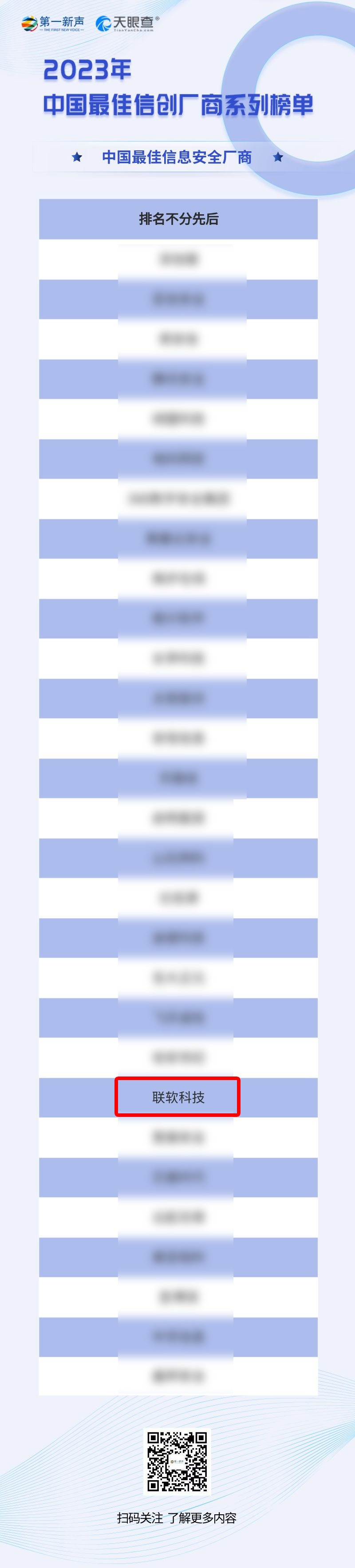2023.7.10 信創(chuàng)實(shí)力認(rèn)證！聯(lián)軟科技入選“中國(guó)最佳信息安全廠商”！.jpg